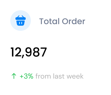 Total Order Badge